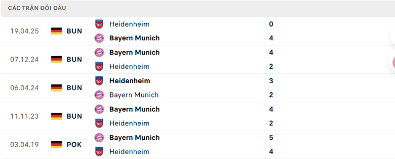 Lịch sử đối đầu Heidenheim vs Bayern Munich Lịch sử đối đầu Heidenheim vs Bayern Munich